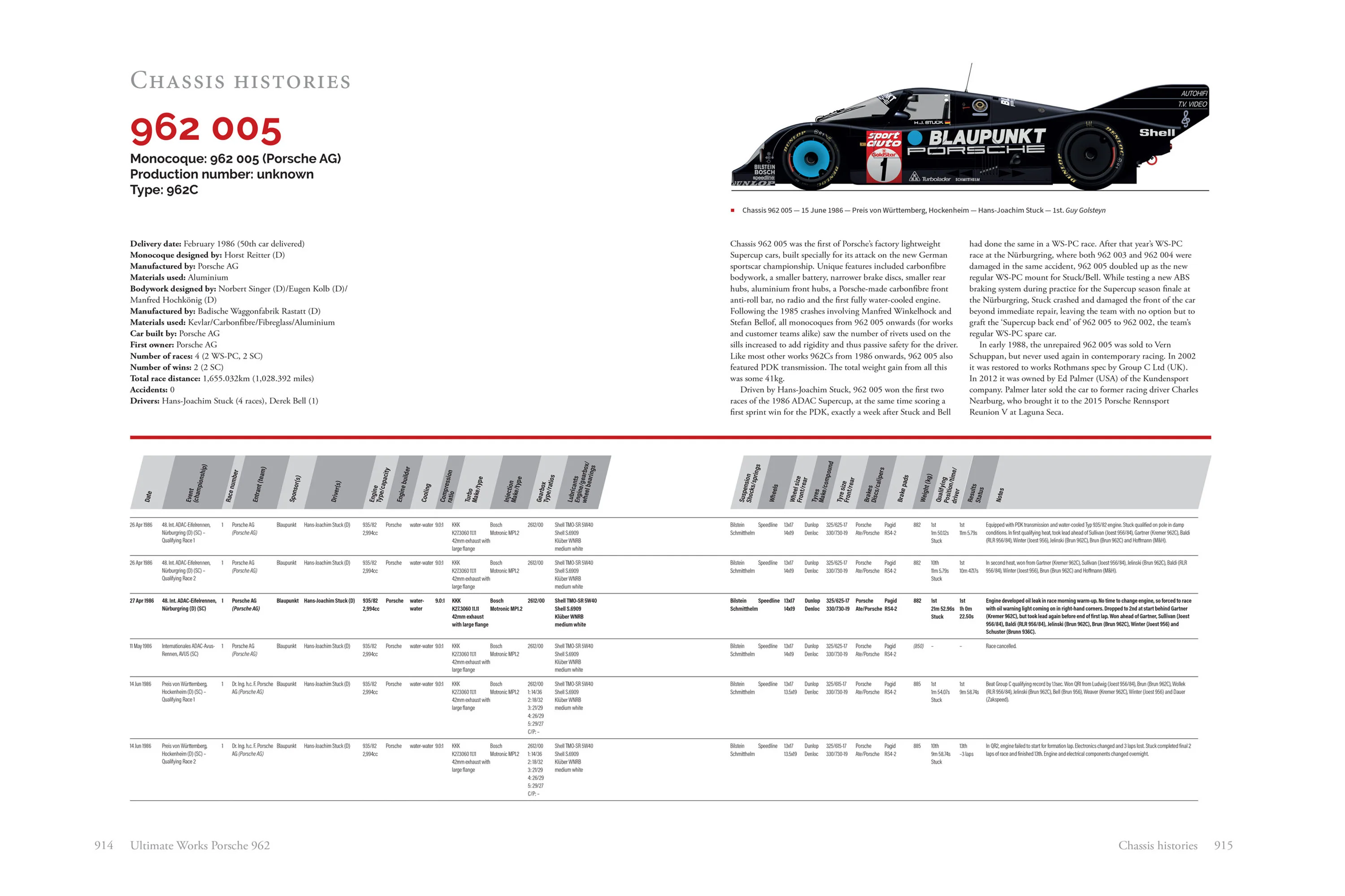 Ultimate Works Porsche 962 - The Definitive History (Limited Edition) - Image 7